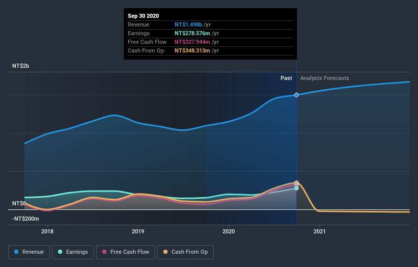 earnings-and-revenue-growth