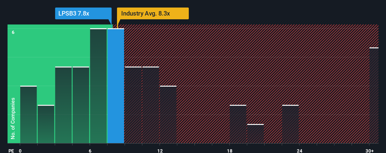 pe-multiple-vs-industry