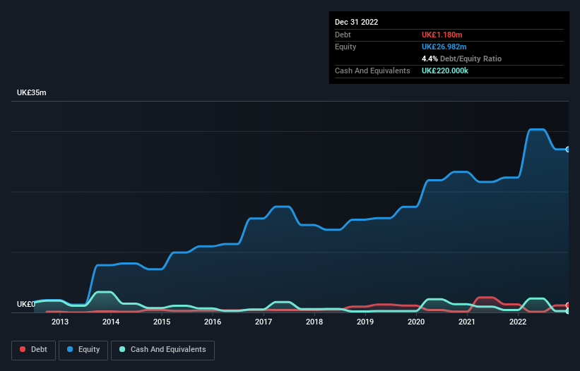 debt-equity-history-analysis