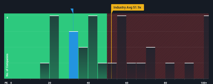 pe-multiple-vs-industry