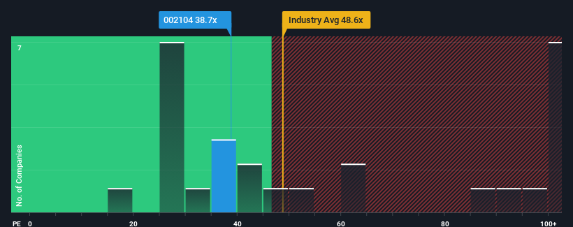 pe-multiple-vs-industry