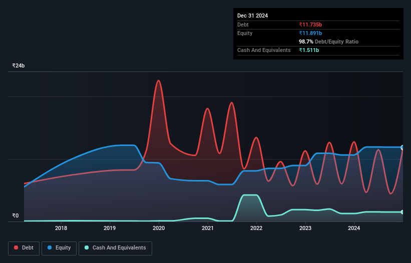 debt-equity-history-analysis