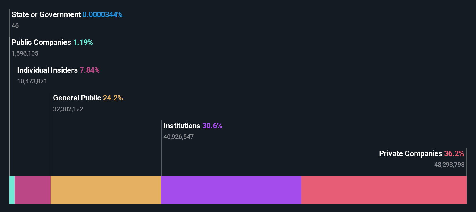 ownership-breakdown