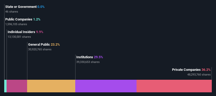 ownership-breakdown