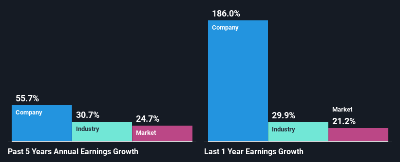 past-earnings-growth