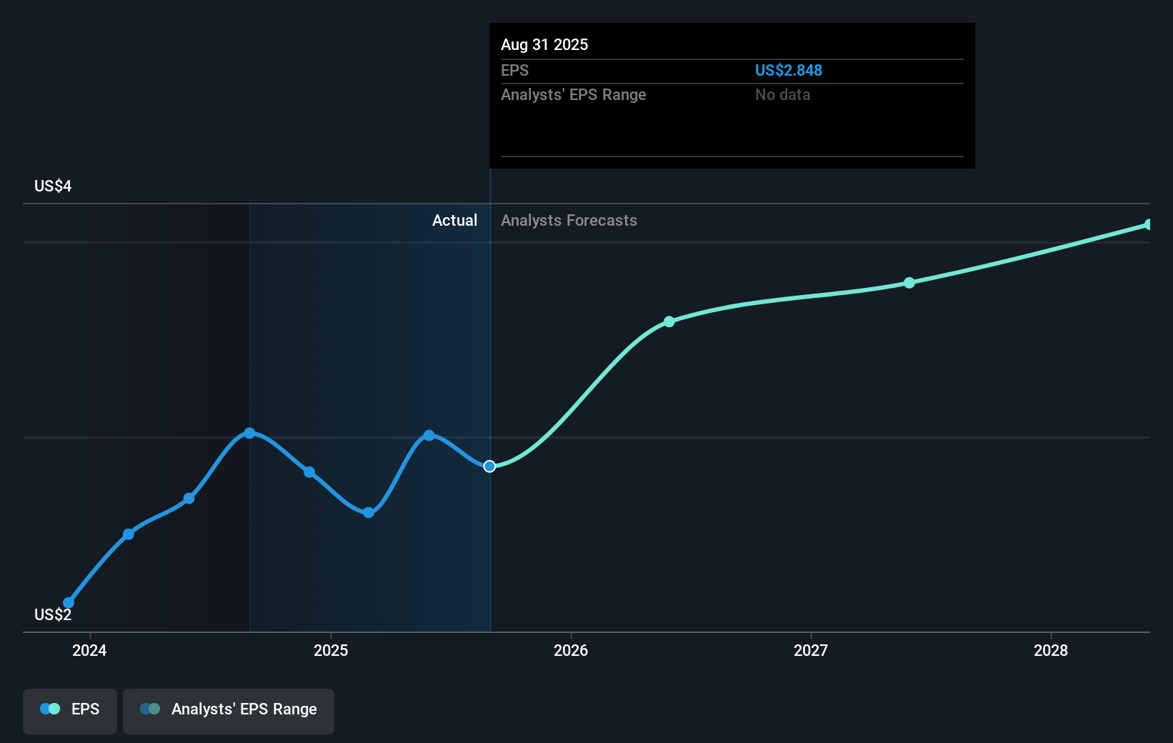 earnings-per-share-growth