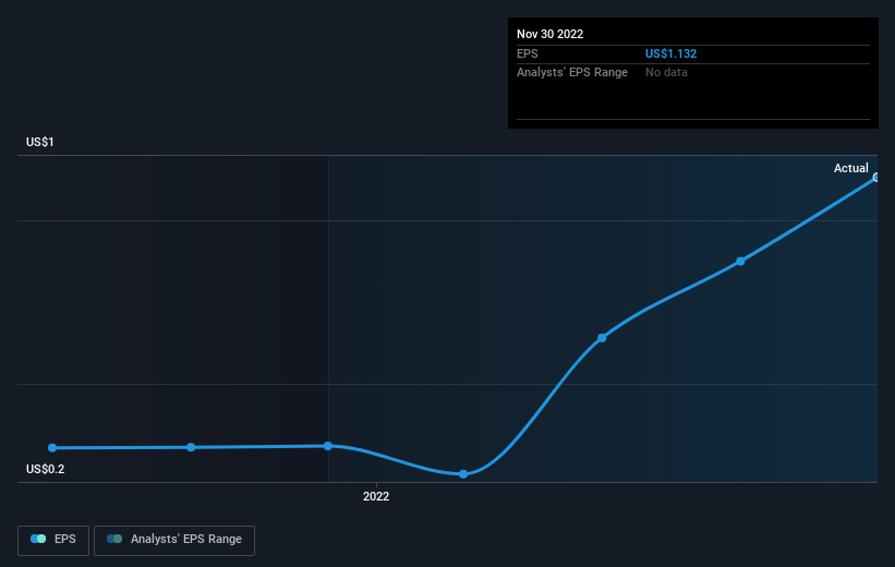 earnings-per-share-growth