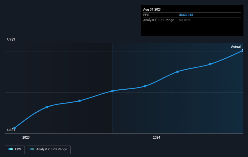 earnings-per-share-growth