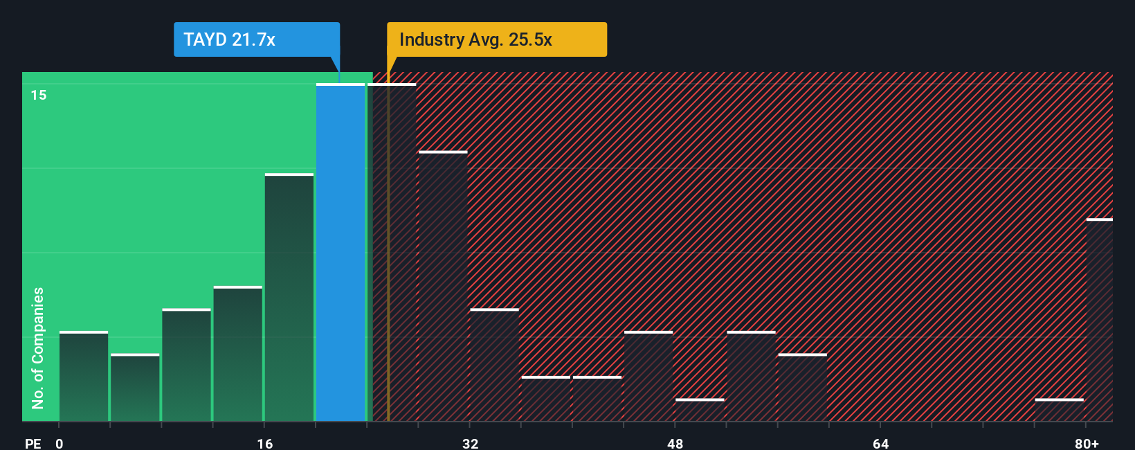 pe-multiple-vs-industry