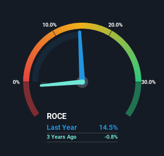roce