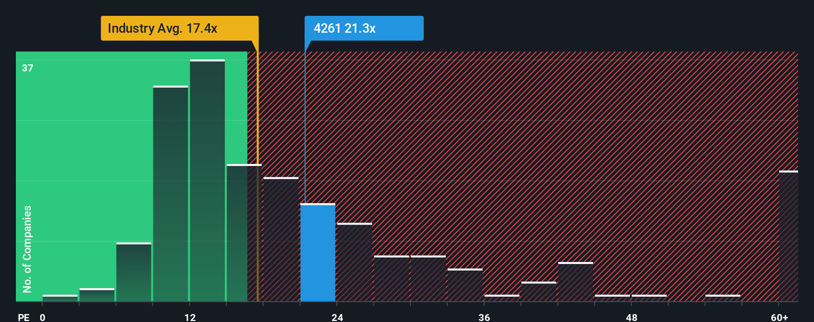 pe-multiple-vs-industry