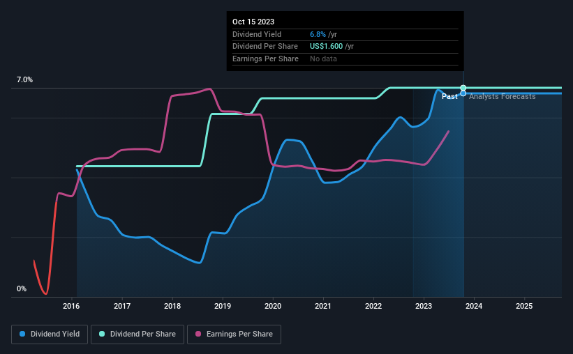 historic-dividend