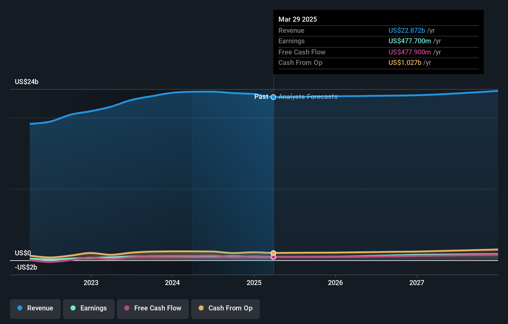 earnings-and-revenue-growth