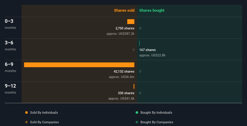 insider-trading-volume