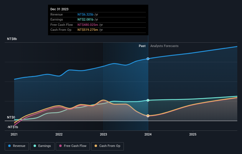 earnings-and-revenue-growth