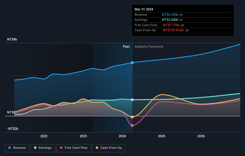 earnings-and-revenue-growth