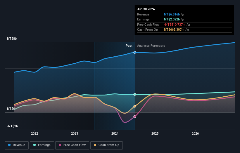 earnings-and-revenue-growth