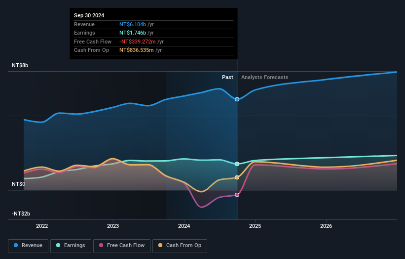 earnings-and-revenue-growth