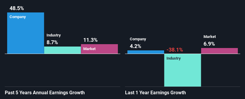 past-earnings-growth