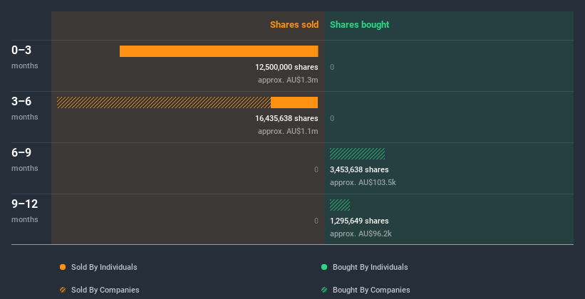 insider-trading-volume