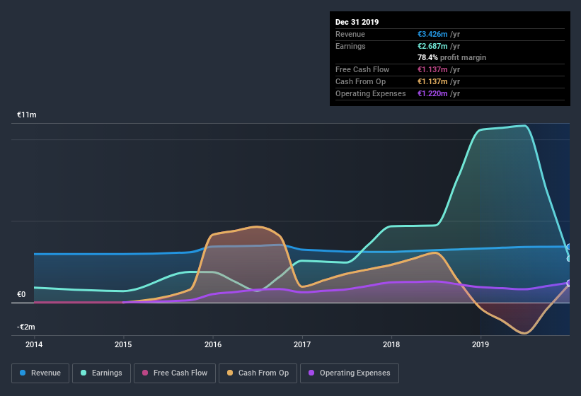 MTSE:MPC Earnings and Revenue History July 9th 2020