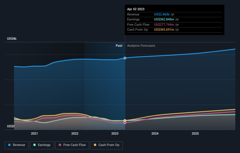 earnings-and-revenue-growth