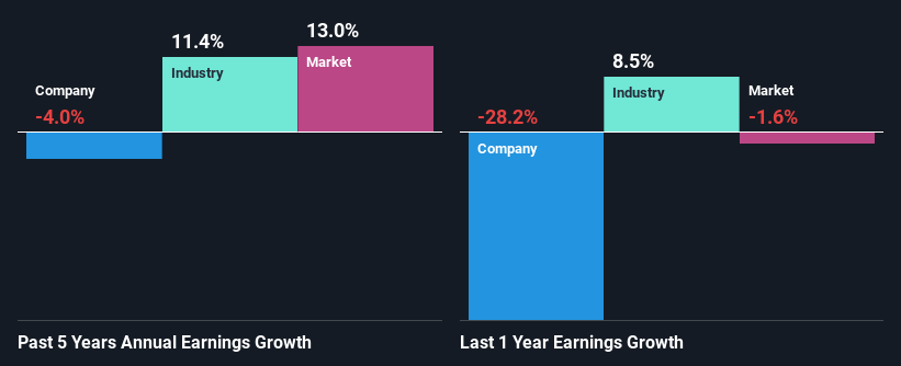 past-earnings-growth