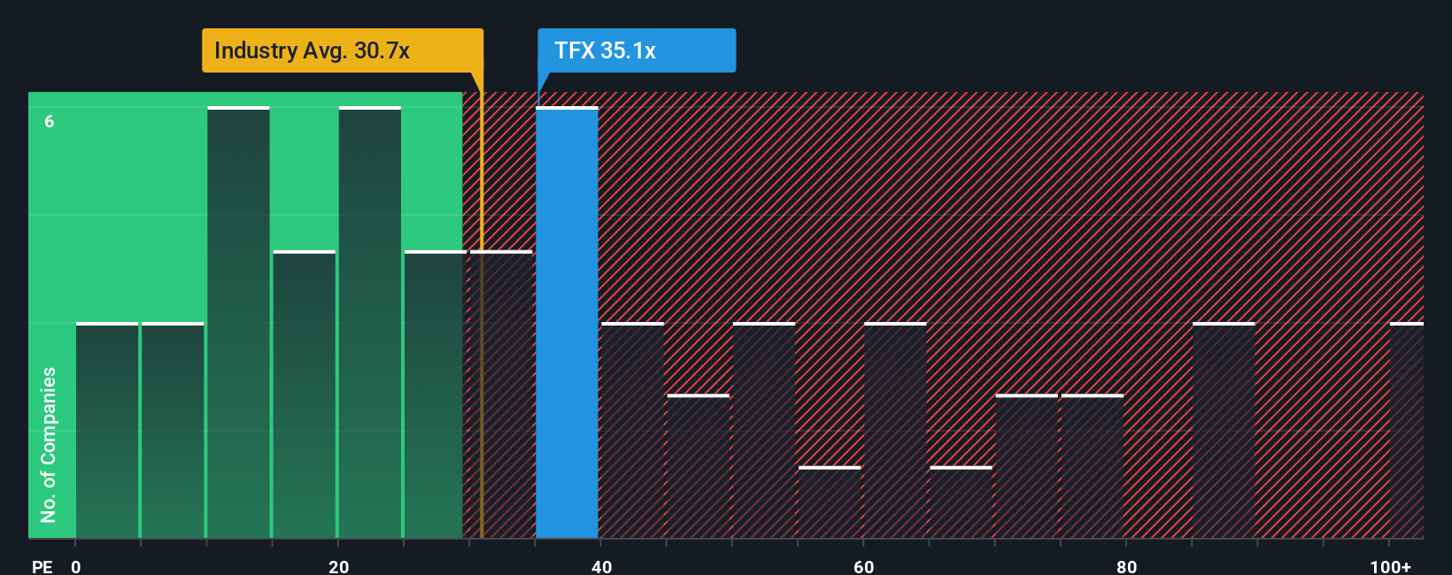 pe-multiple-vs-industry