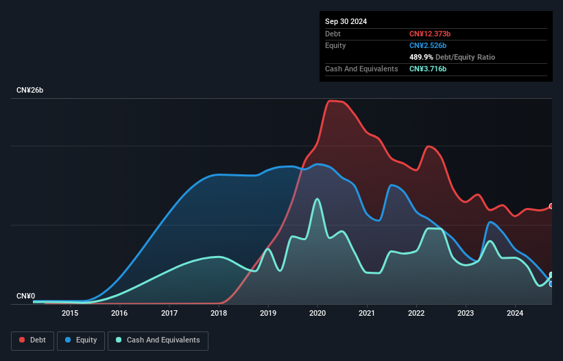 debt-equity-history-analysis