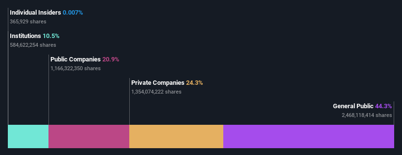 ownership-breakdown