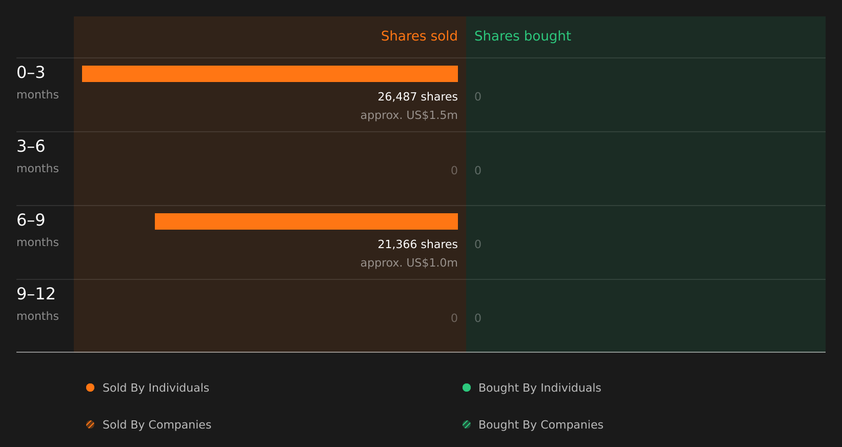 insider-trading-volume