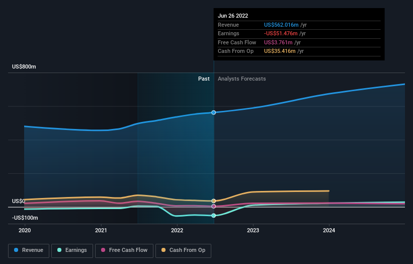 While institutions own 34% of Portillo's Inc. (NASDAQ:PTLO), individual ...