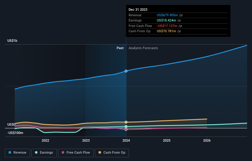 earnings-and-revenue-growth