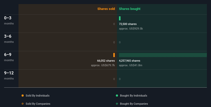 insider-trading-volume