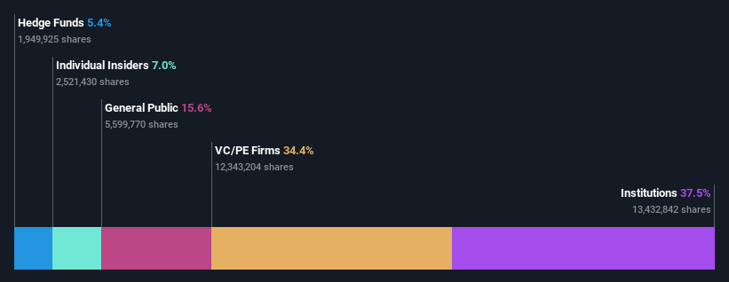 ownership-breakdown