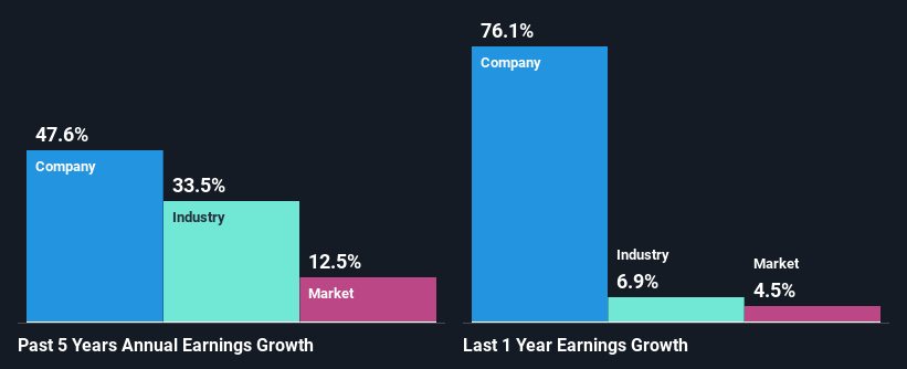 past-earnings-growth