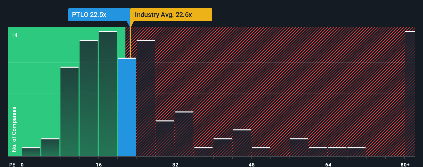 pe-multiple-vs-industry