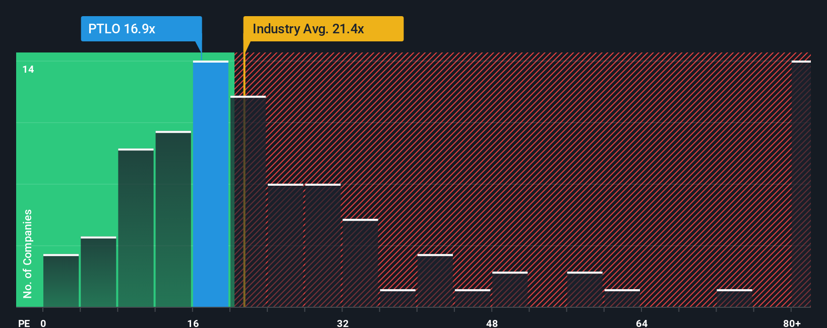 pe-multiple-vs-industry