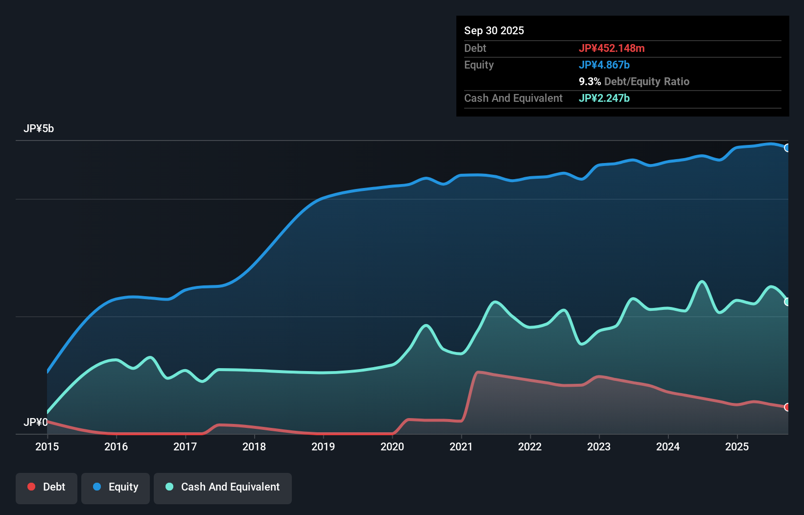debt-equity-history-analysis