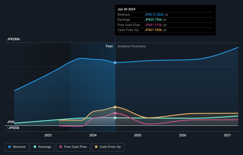 earnings-and-revenue-growth