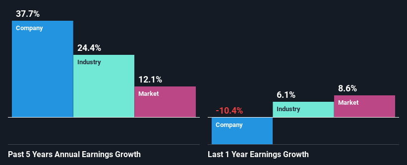 past-earnings-growth