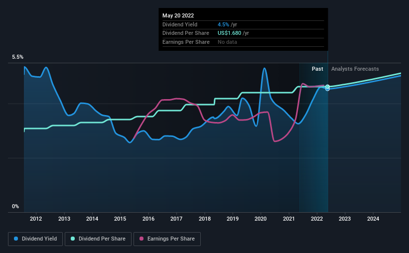 Leggett & Platt (NYSE:LEG) Is Increasing Its Dividend To US$0.44 - B2BCHIEF