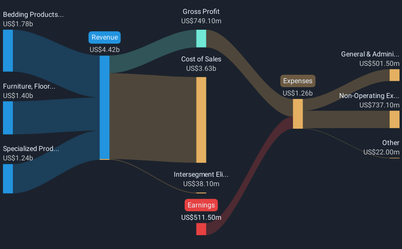 revenue-and-expenses-breakdown