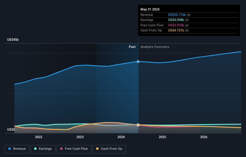 earnings-and-revenue-growth