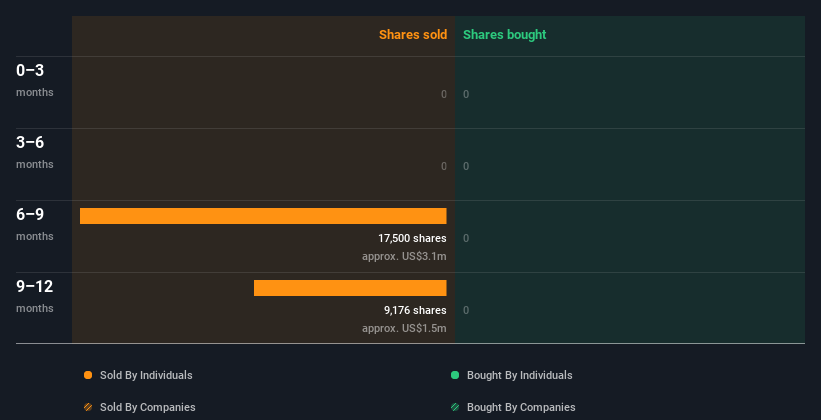 insider-trading-volume