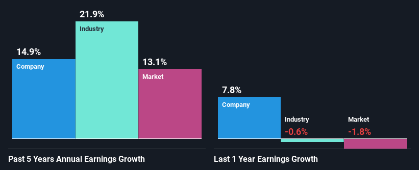 past-earnings-growth