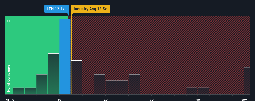 pe-multiple-vs-industry