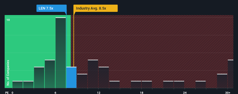 pe-multiple-vs-industry