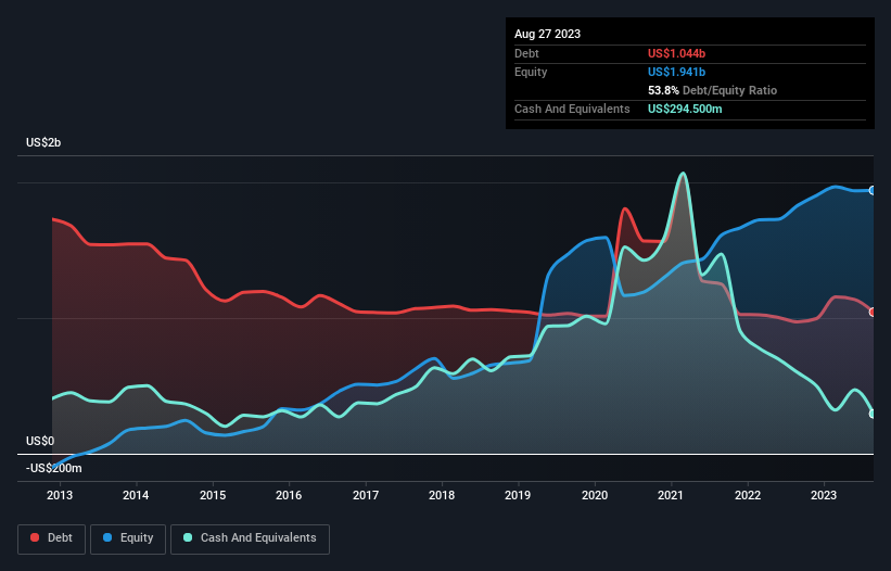 debt-equity-history-analysis