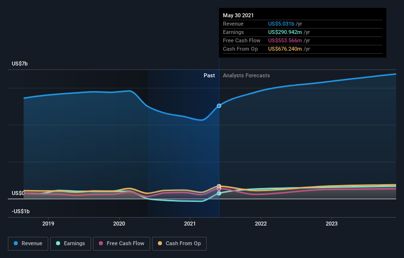 Levi strauss hotsell market cap